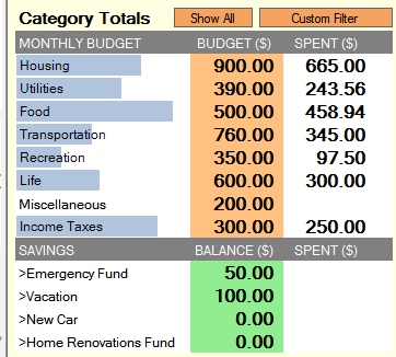 Bar graphs showing monthly progress